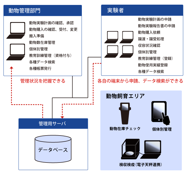 利用イメージ