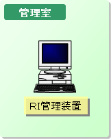 スタンドアロン型