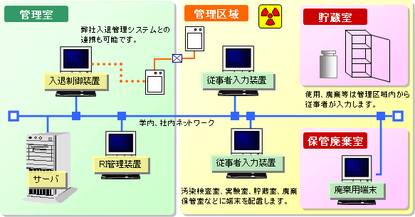 ご要望により、デモ機の貸出しやデモを行なっております。