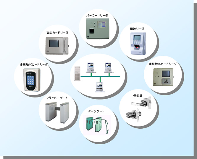豊富な機能を持つ入退端末を取り揃えています。